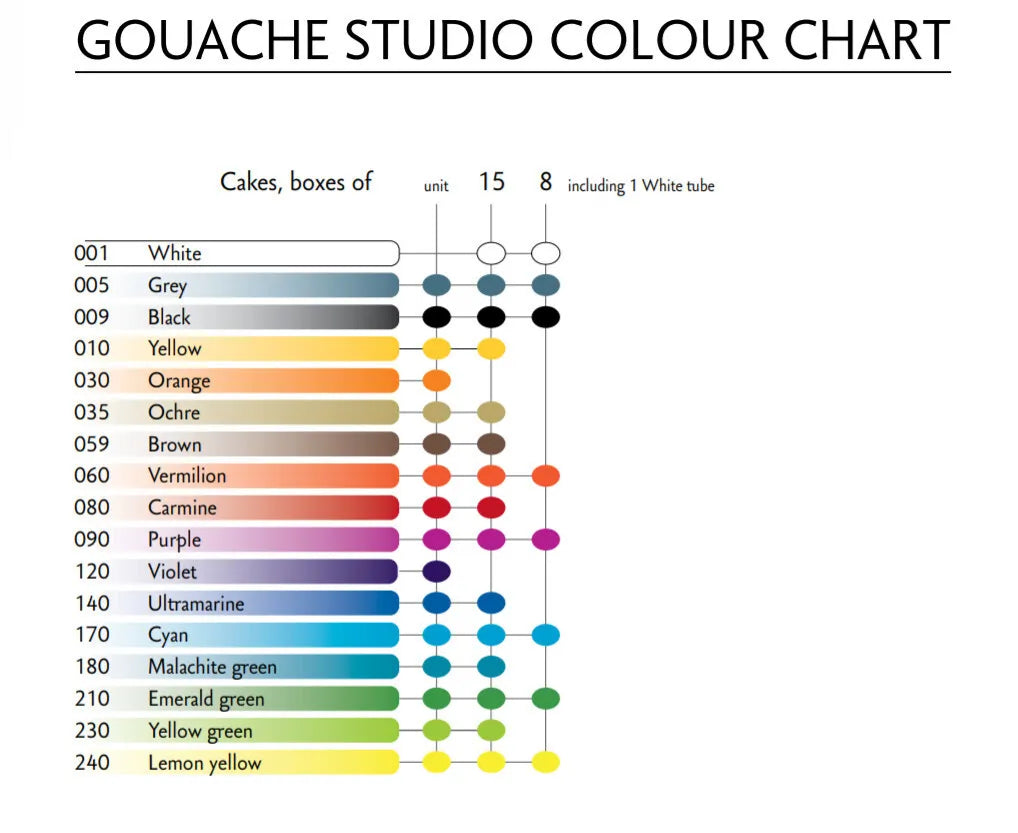 Caran d'Ache Gouache Studio Cakes - Open Stock